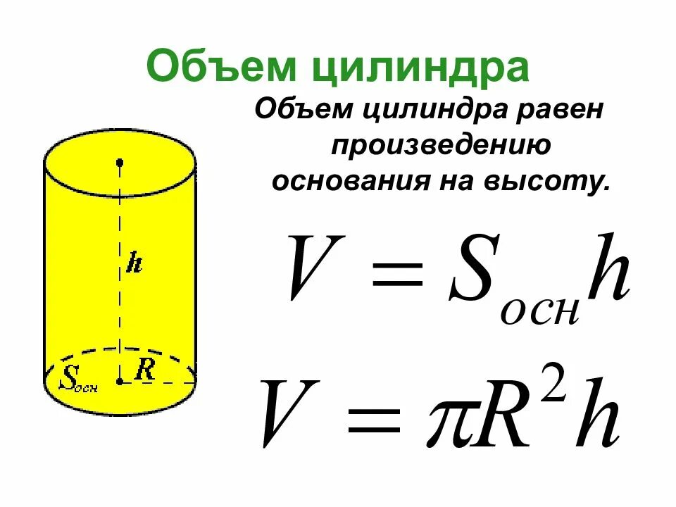 Формула нахождения объема цилиндра. Формула объема объема цилиндра. Емкость цилиндра формула. Объем цилиндра формула формула. Величина выражающая объем