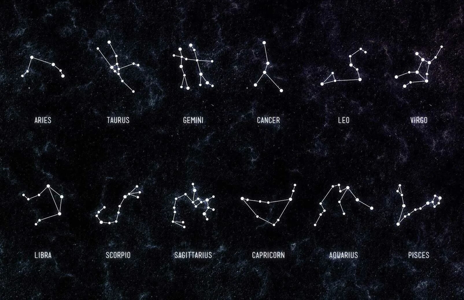 Карта звездного неба 88 созвездий. Созвездия зодиака на карте звездного неба. Зодиакальные созвездия и их Альфа звезды. Названия звезд в зодиакальных созвездиях. Звездное небо определить созвездия