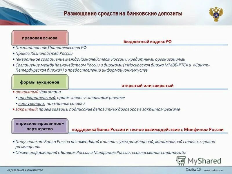 Сайт казначейства крыма