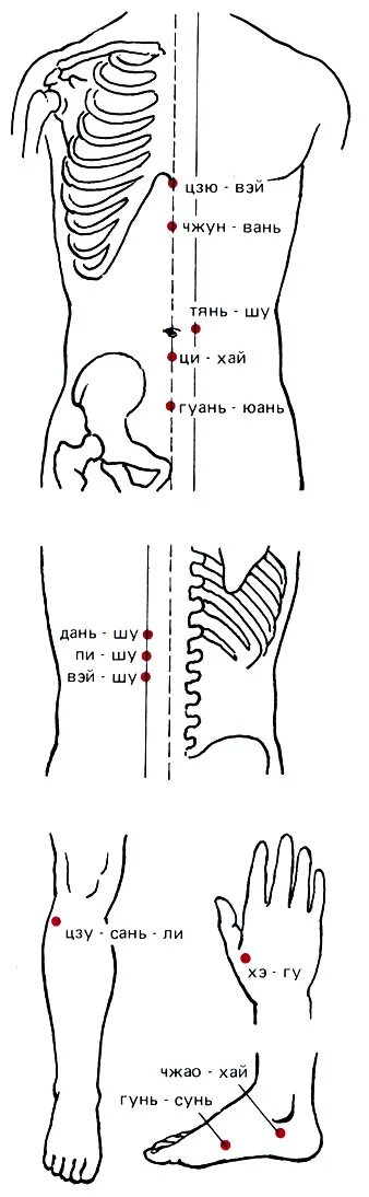 Фото эту точку используют в военной медицине!. Точечный массаж при жажде. Использование точек. Формат с плавающей точкой. Точки при приливах.