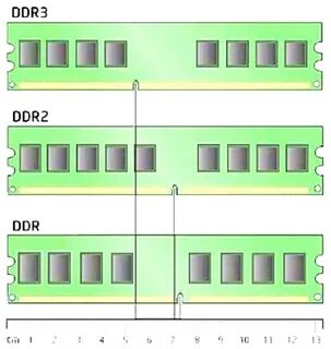 Ddr5 оперативная память характеристики
