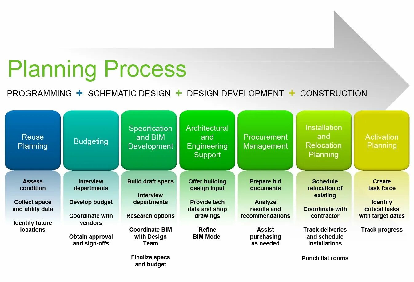 D process. Planning process. planning process in management. what is a process planning презентация. контент план для it компани.