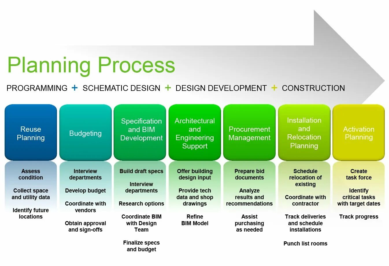 Planning process. Planning process in Management. What is a process planning презентация. Контент план для it Компани. Processing options