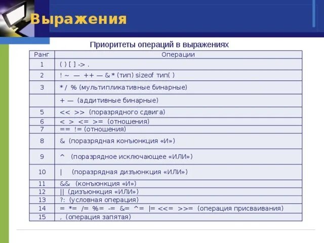 Приоритет операций в информатике. Приоритеты операций в выражениях:. 1с приоритет операций. Приоритет операций в си. Приоритет операций c++.