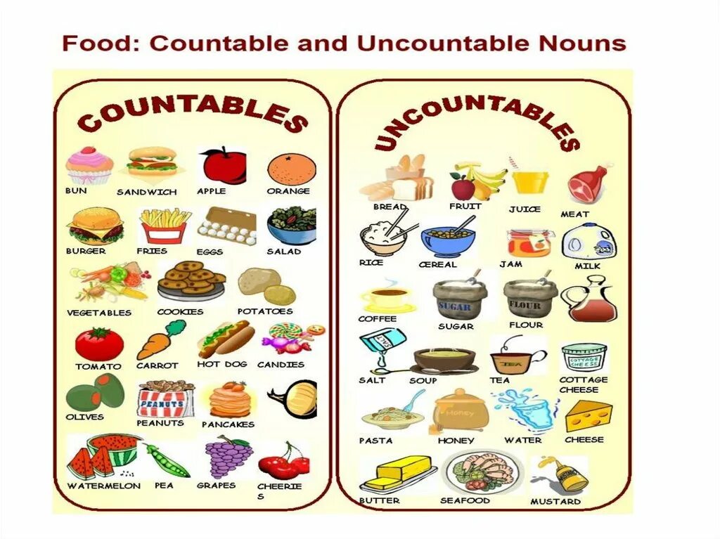 Английский язык countable and uncountable Nouns. Список английских неисчисляемых продуктов. Неисчисляемые существительные в английском языке продукты. Исчисляемые и неисчисляемые продукты в английском. Meat неисчисляемое