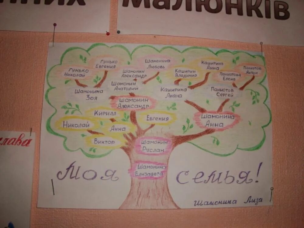 Оформление родословной 2 класс окружающий мир. Родословное дерево 2 класс. Проект родословная семьи. Родословная окружающий мир. Окружающий мир проект родословная.