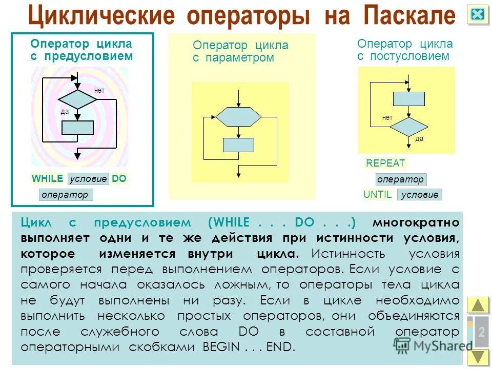 внешний и внутренний цикл. вложенные циклы блок схема. соединение вложенным циклом. внутренний цикл. внешний и внутренний цикл.