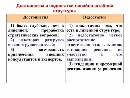 Минусы линейной организационной структуры