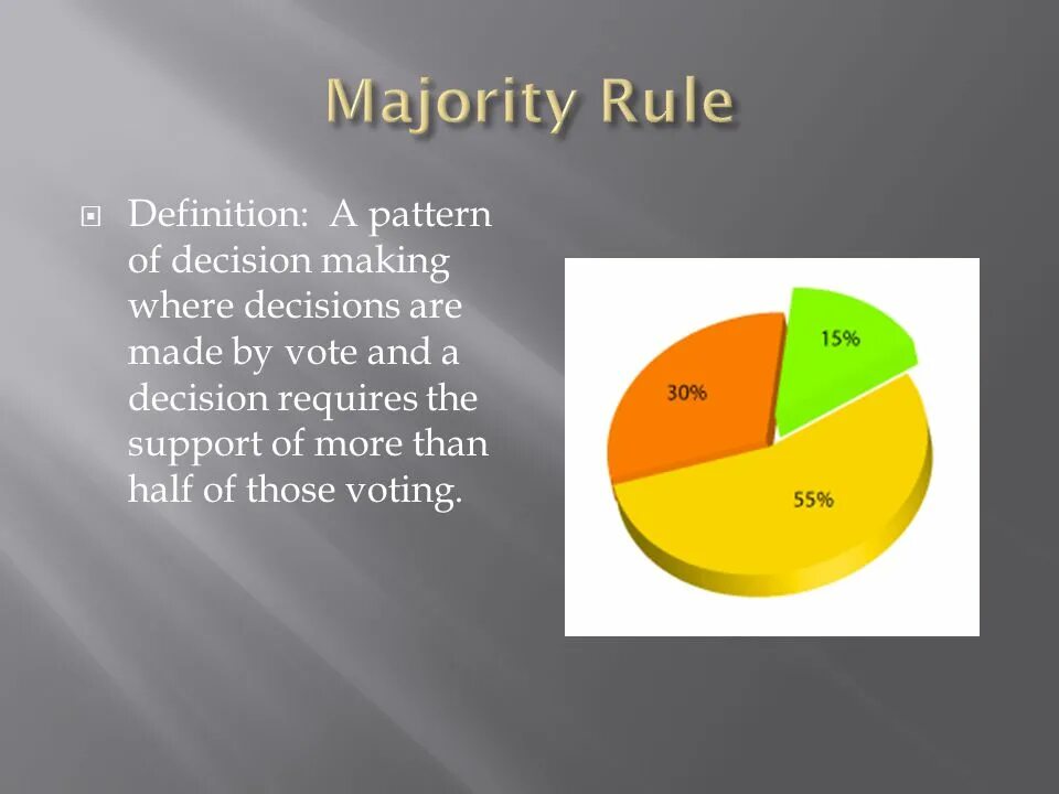 Majority перевод. Majority. Majority Rule. A majority of the majority of. Majority is or are.