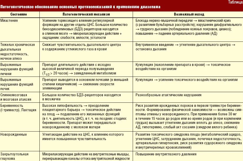 Акт сосания. Антибиотики у беременных клинические рекомендации. Методы обследования больных медикаментозные. Основные диагнозы в терапии. Диагностические препараты противопоказаны при заболеваниях.