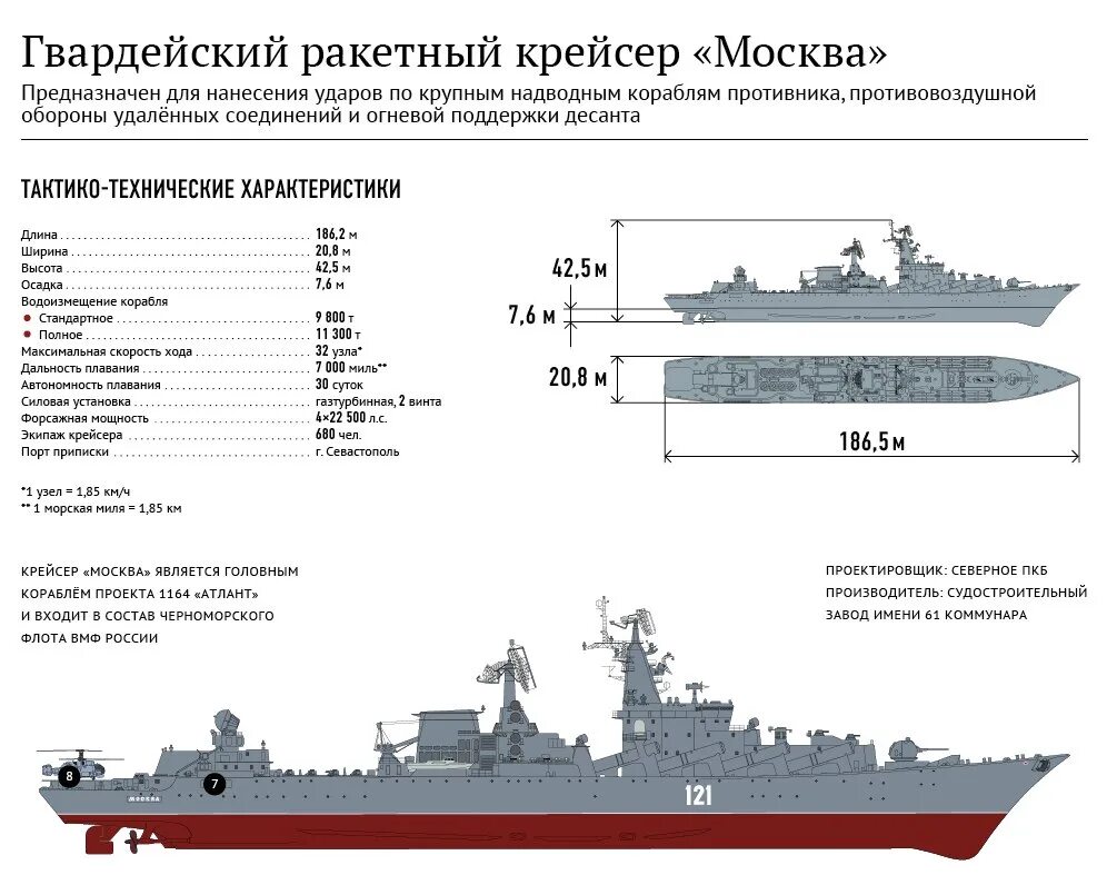 Сколько крейсеров москва. Крейсер москва. Сколько крейсеров москва. Сколько крейсеров москва. Последняя версия пожара на крейсере москва.
