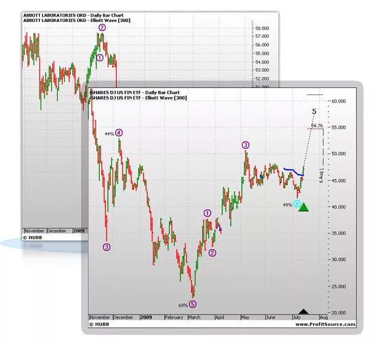 Pulse pressure wave. волны эллиота forex. Wind waves height map. Diagram forex trading. паттерн волны эллиота.