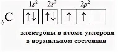 Атомная конфигурация углерода