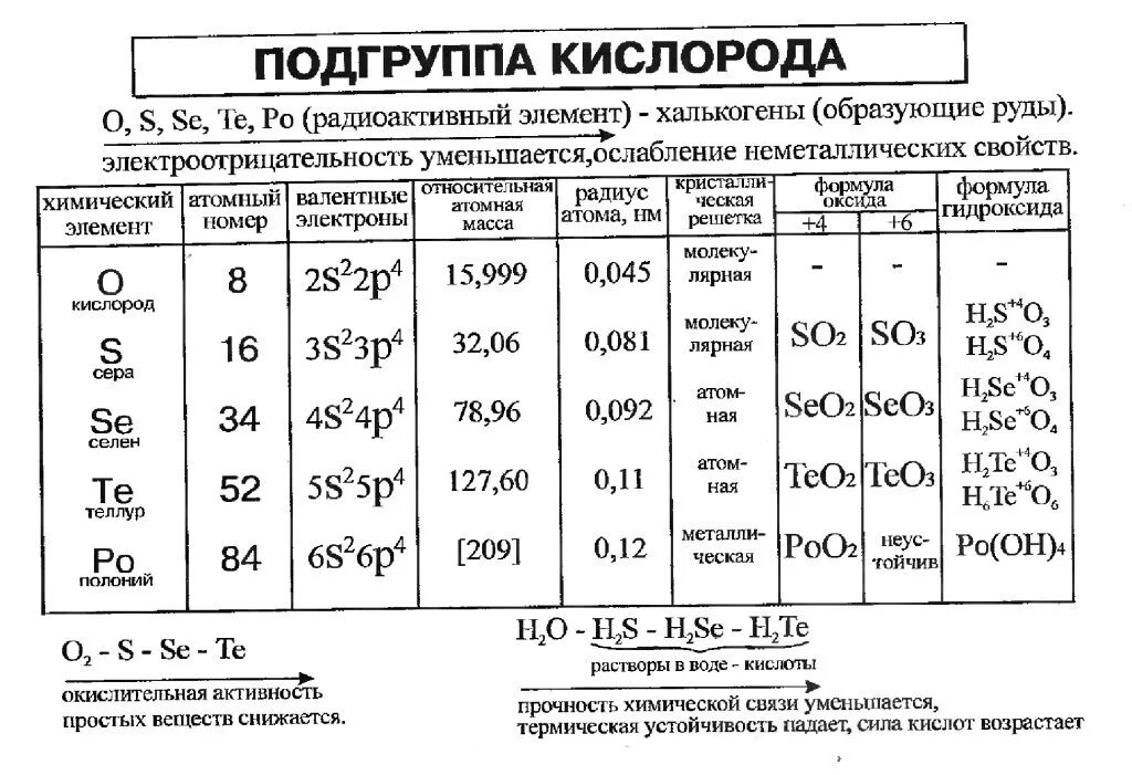 Подгруппа порядка 2