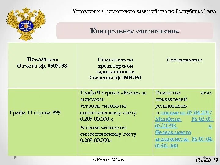 Форма 0503738. Контрольные соотношения. Отчет 0503738. УФК по Республике Тыва. Отчеты казначейства