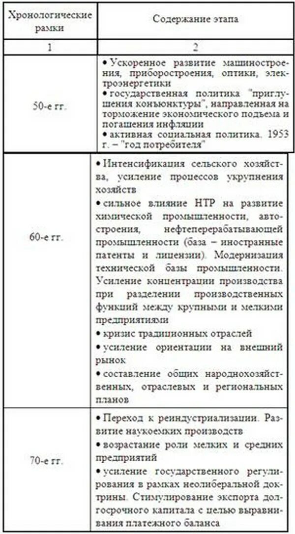 Новый курс сша и дирижизм во франции. Новый курс сша и дирижизм во франции