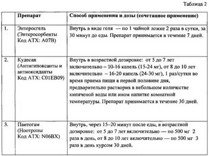 Пантогам таблетки детям дозировка