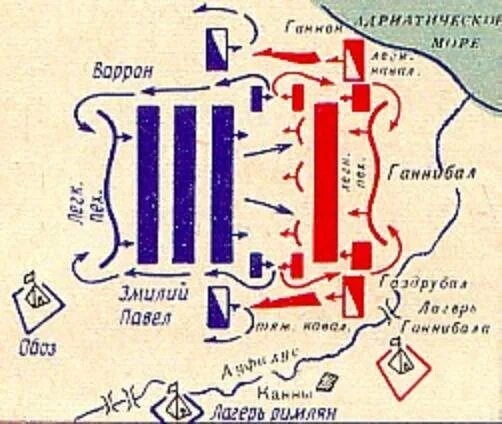 Ганнибал битва при каннах урок 5 класс. Битва при Каннах 216 год до н.э схема. Ганнибал битва при Каннах схема. Ганнибал битва при Каннах. Битва при Каннах схема битвы.
