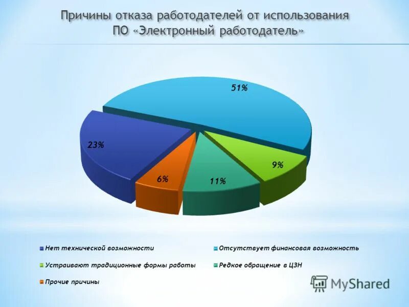 причины отказа работодателя. причины отказа работодателя. причины отказа в трудоустройстве. отказ от электронного документооборота образец письма. причины отказа в работе.