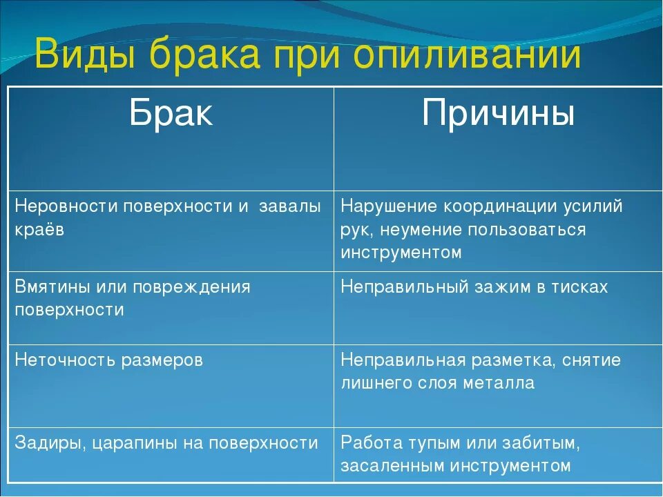 Возможные виды брака