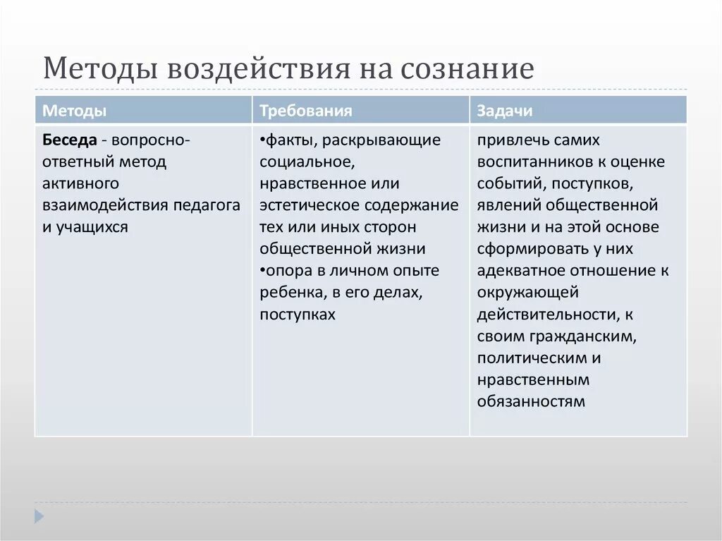 Методы воздействия на сознание. Методы педагогического воздействия на сознание. Способы воздействия на массовое сознание.