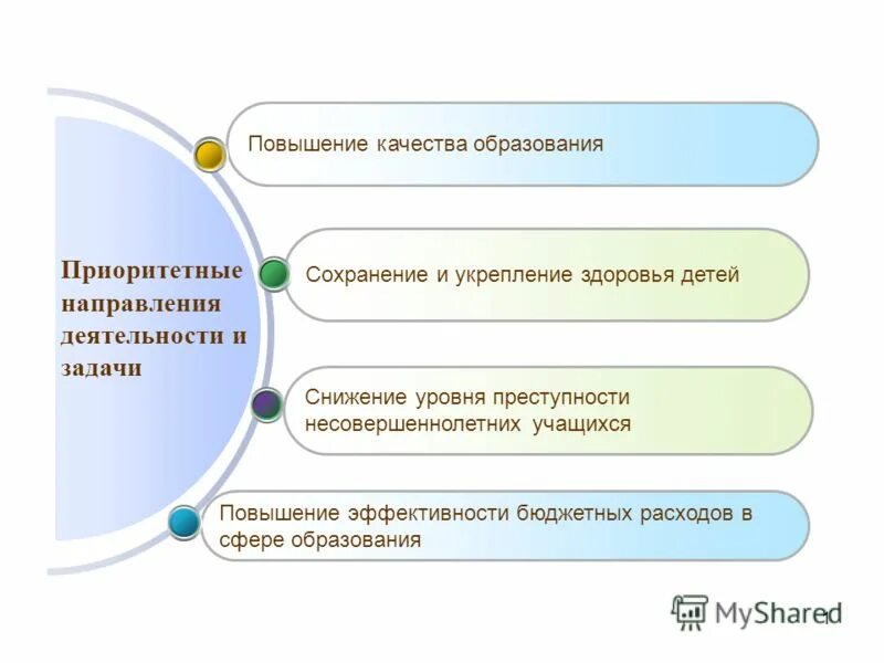 расходы в сфере образования