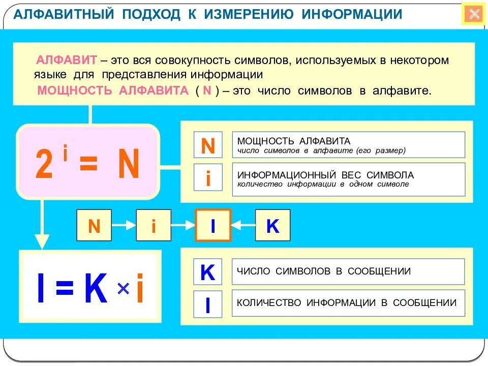 Можно в информатике