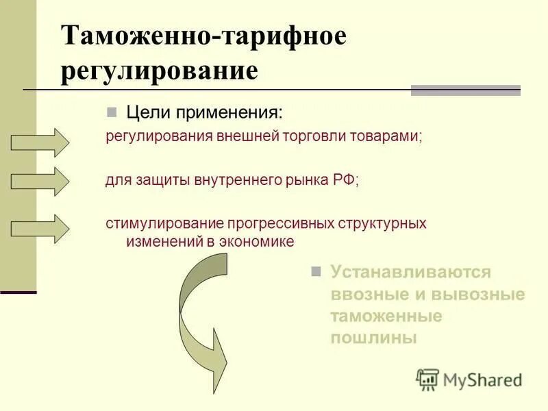 Таможенно тарифное регулирование внешнеэкономической деятельности. Таможенно-тарифное регулирование внешнеторговой деятельности. Таможенно-тарифное регулирование ВТД это. Таможенно-тарифные меры регулирования внешней торговли. Методы и инструменты регулирования внешней торговли РФ.