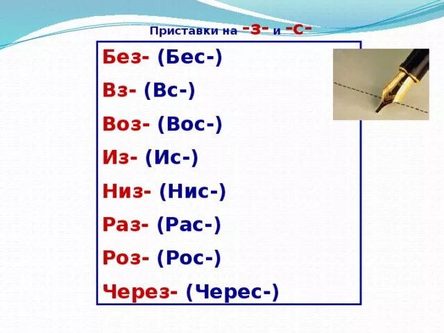 Нисходящая приставка нис. Воз Вос приставки правило. Приставка из ИС. Приставки без бес раз рас воз Вос. Приставка через черес.