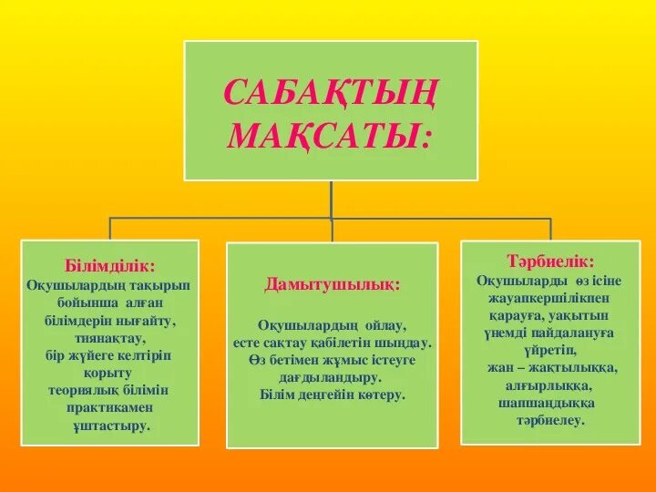 Теориялық білім. Сабақ Мақсаты презентация. Сабақтың Мақсаты картинки.