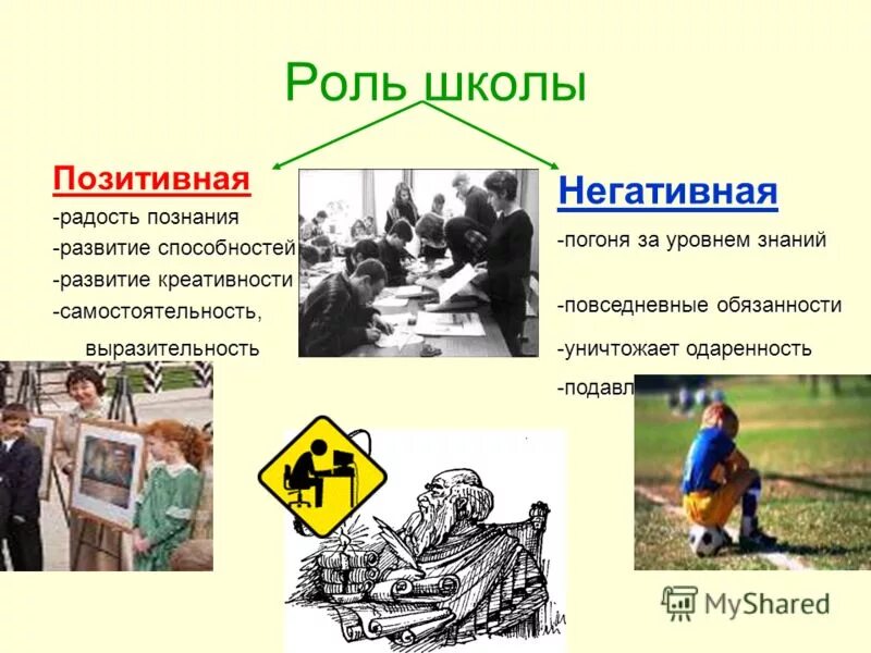 ваша роль в школе