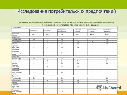 Анализ потребительских предпочтений