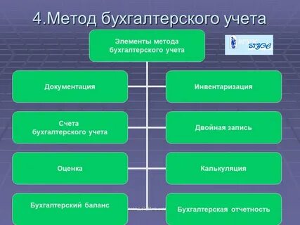 Методы учета в бухгалтерии