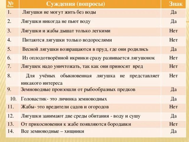 Вопрос суждение почему. Вопросы суждения. Вопросы-суждения примеры. Карточка вопросы суждения. Вопросы суждения и понятия.