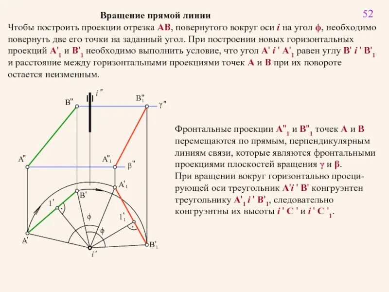 Поворот вокруг точки на заданный угол. Метод вращения вокруг проецирующей прямой. Вращение вокруг линии уровня Начертательная геометрия. Вращение вокруг проецирующей прямой. Вращение вокруг горизонтально проецирующей прямой.