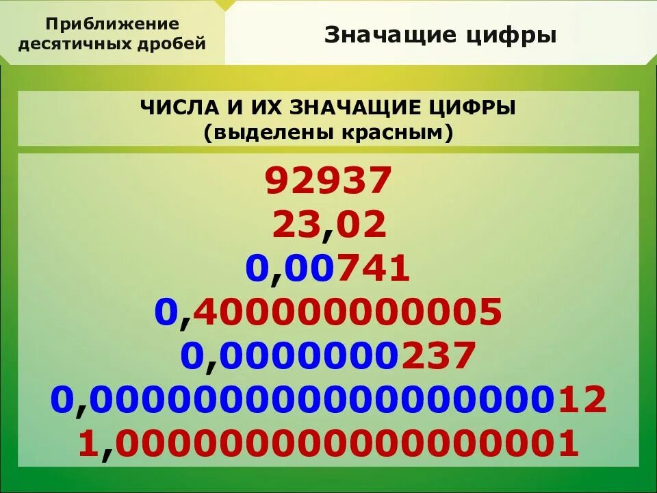 Десятичная дробь с избытком. Приближение десятичных дробей. Десятичная дробь. Приближение и Округление десятичных дробей. Приближенные десятичные дроби.