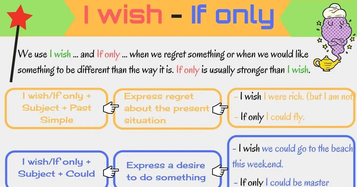 We wished him. I Wish if only правило. I Wish грамматика. I Wish задания. Conditionals в английском Wish.