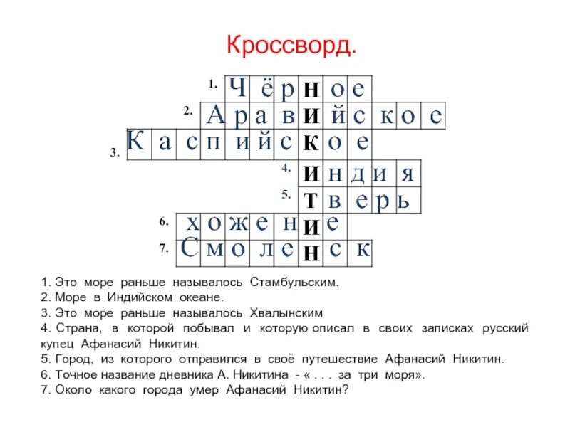 5 океан сканворд. Кроссворд на тему моря и океаны. Красворд на тему моря Росси. Кроссворд по географии по теме океаны. Кроссворд по морям.