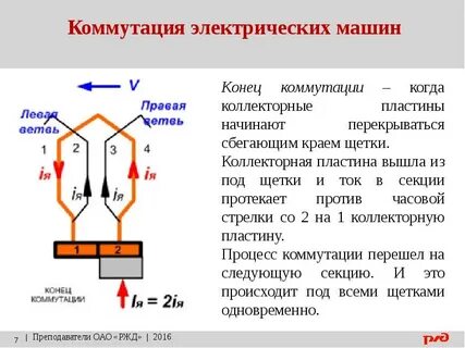 Коммутация в машинах постоянного тока