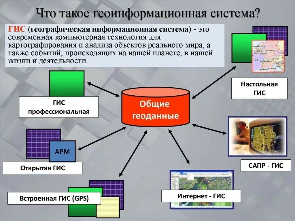 Геоинформационные системы. ГИС системы. Географические информационные системы. Геоинформационные системы (ГИС)