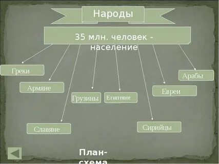 Народ план