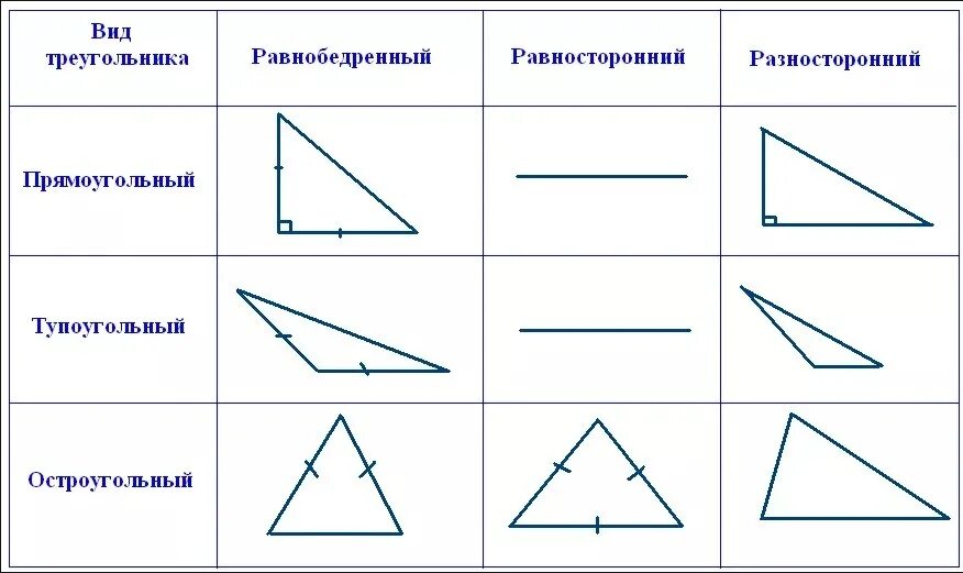 Равносторонний, прямоугольный и тупоугольный треугольники. Равносторонний тупоугольный треугольник. Начертите равносторонний тупоугольный треугольник. Начертите разносторонний прямоугольный треугольник. Может ли тупоугольный треугольник быть равнобедренным