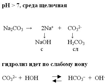 Реакция среды при гидролизе