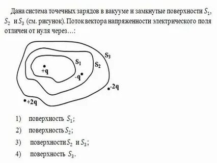 Поток через замкнутую поверхность в виде куба