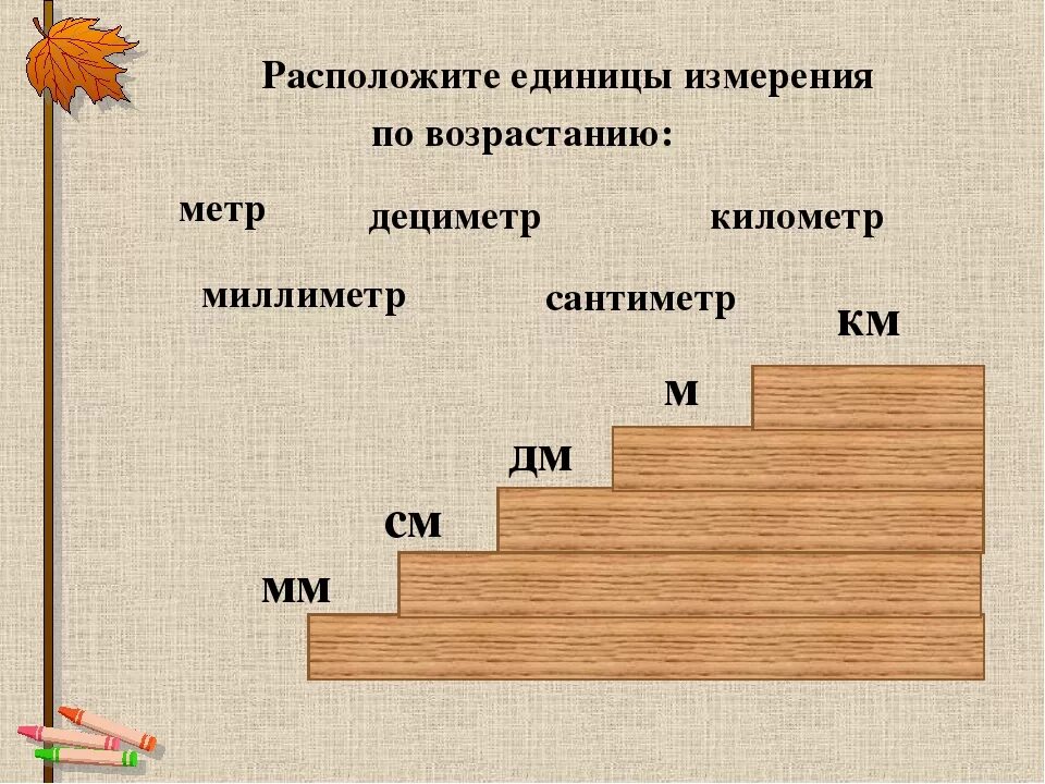 Единицы измерения дециметр. Единицы измерения по возрастанию. Метр единица измерения длины. Единицы измерения метры сантиметры миллиметры