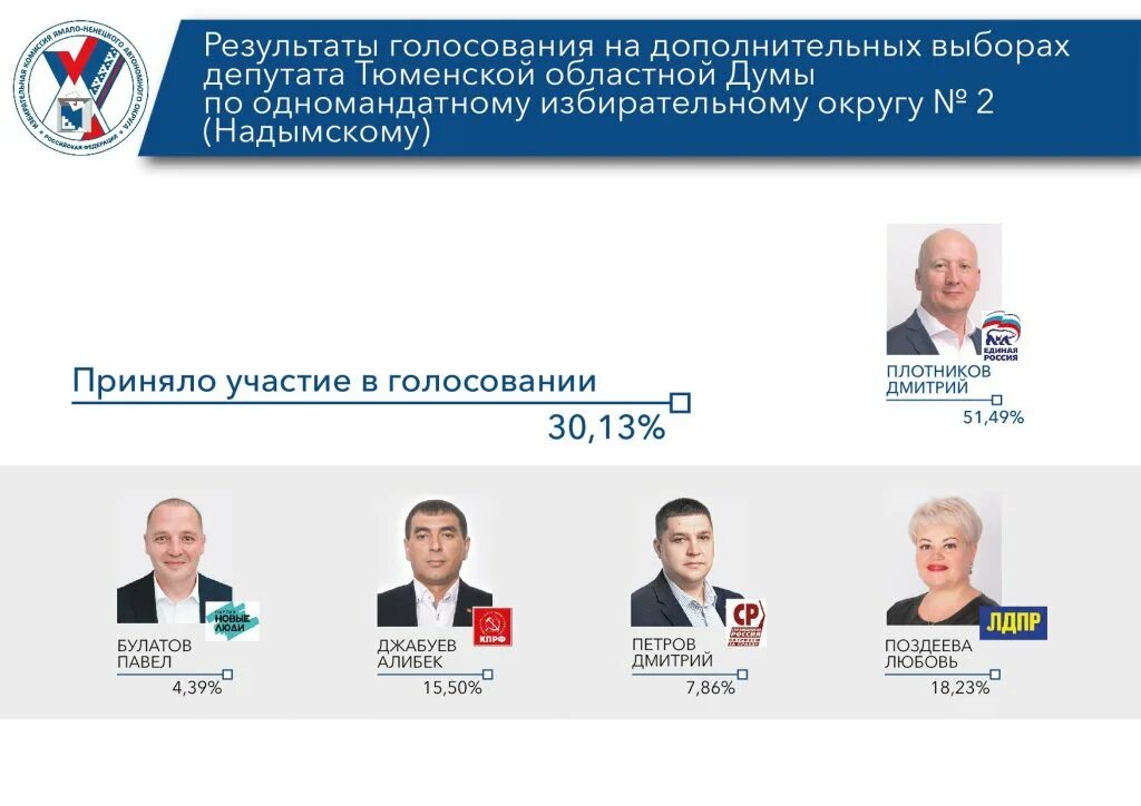 Кандидаты по избирательному округу 1