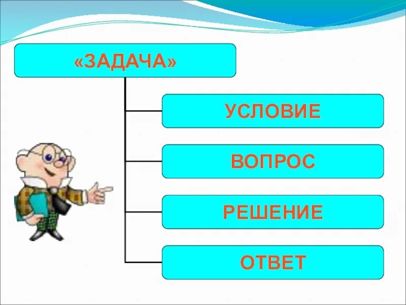 1 Класс задача структура задачи. Условие вопрос решение ответ. Задача условие вопрос решение. Задача условие вопрос решение ответ. Вопрос 1 вертикальное ответ