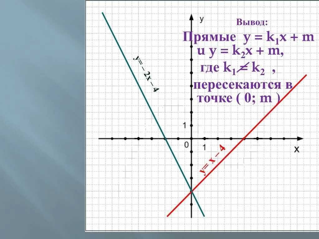 Прямая y kx 4 1 11. Прямая y =2x+1 прямая. Линейная функция. Прямая y=4. Прямые пересекаются на графике.