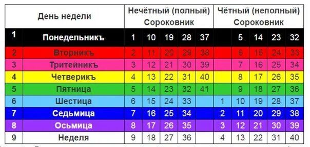 Чётные и Нечётные дни недели. Четные дни недели. Нечетные дни месяца. Четные и нечетные дни. Четная и нечетная неделя 2024