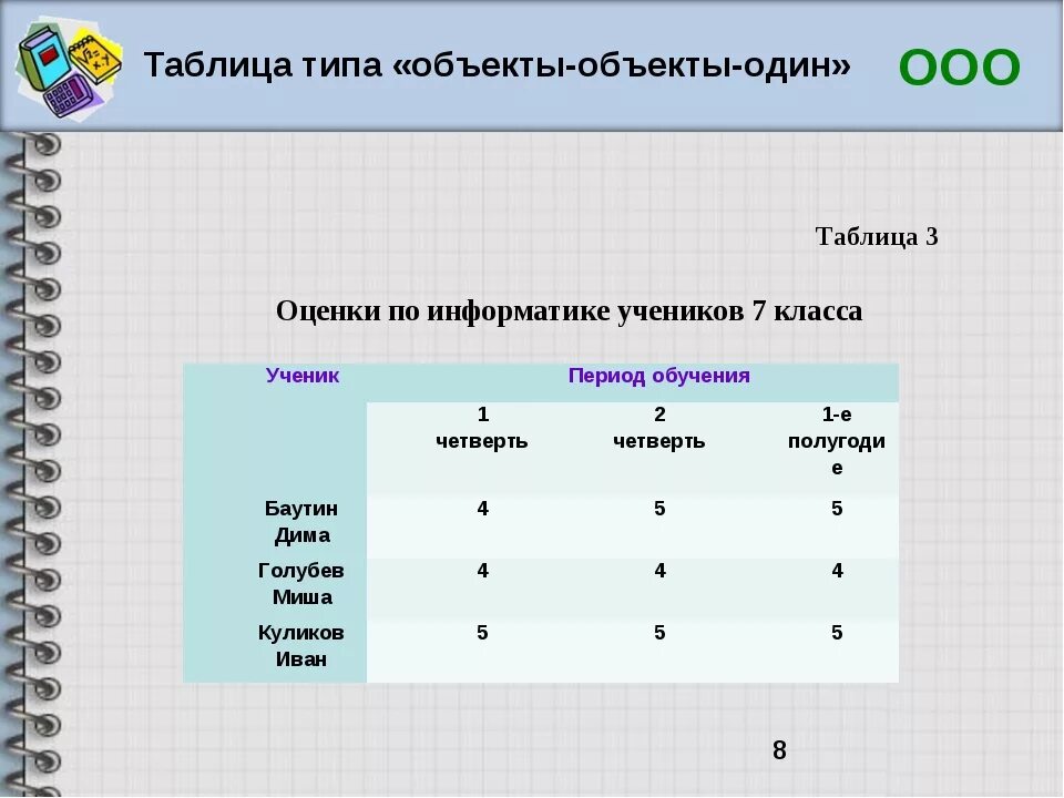 Таблица Информатика. Таблица типа объекты объекты один. Таблица по информатике. Простые таблицы по информатике. Заполни таблицу информатика 7 класс